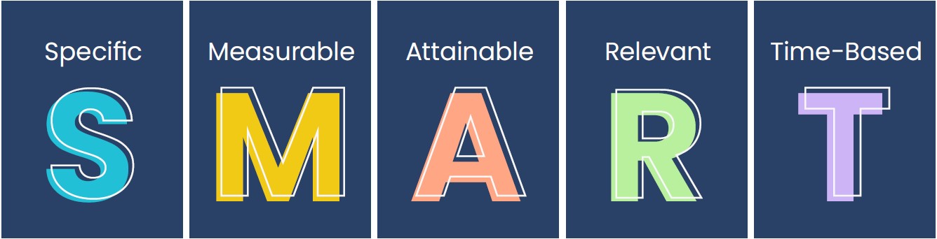 You can improve your year-end giving by setting a goal that’s specific, measurable, attainable, relevant, and time-based.
