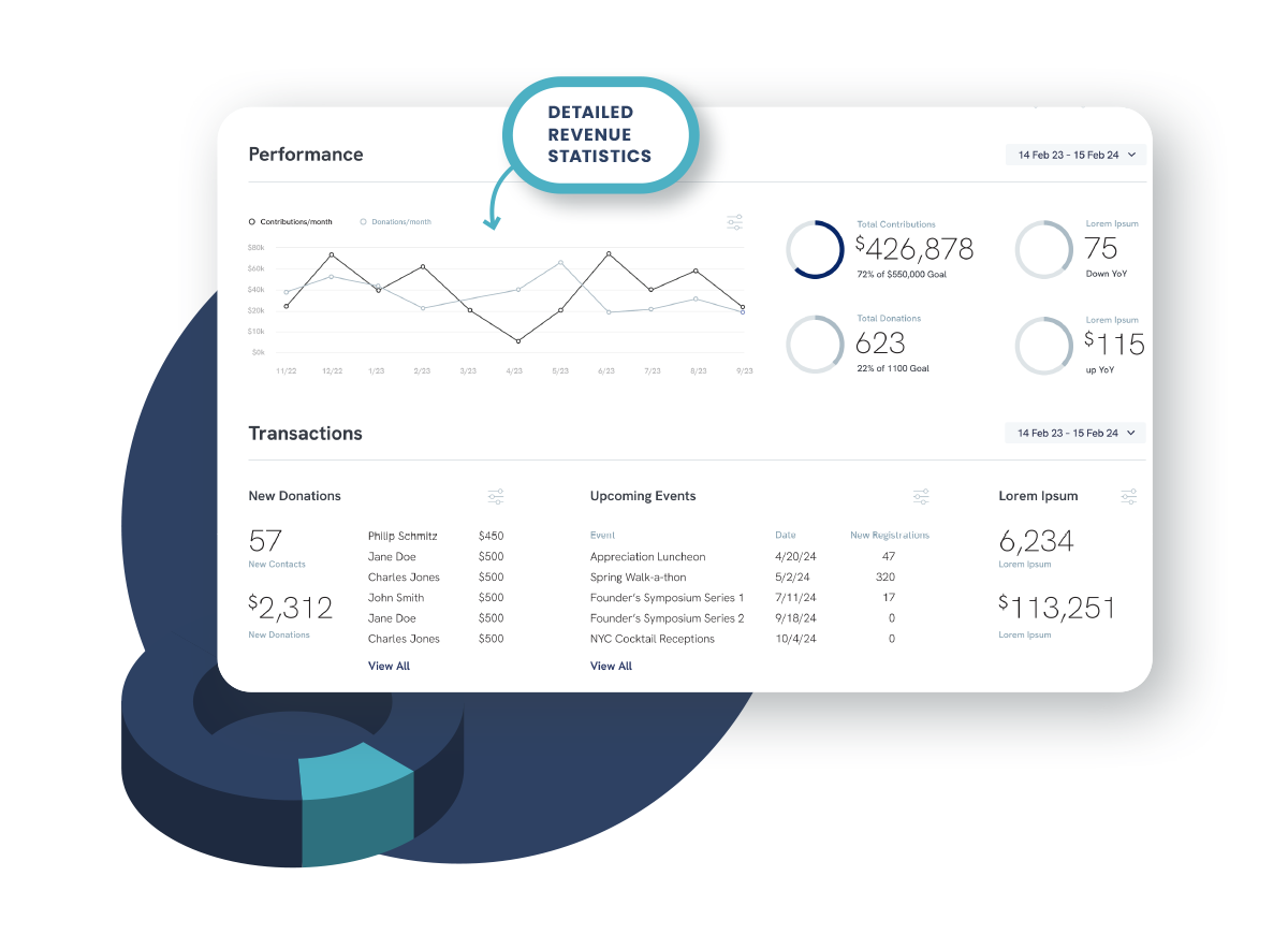 CharityEngine Performance Screenshot