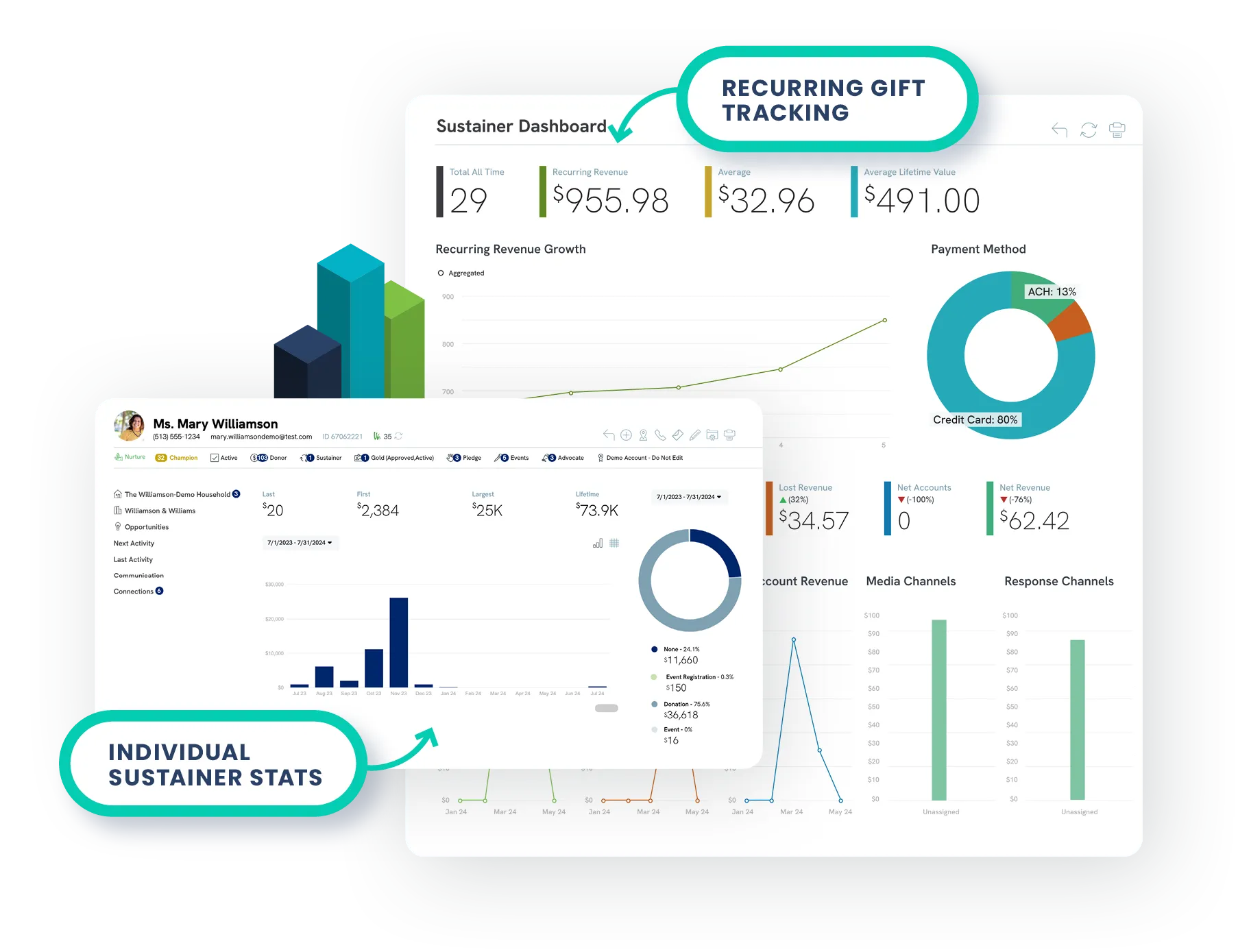 CharityEngine Sustainer Analytics Dashboard Screenshots