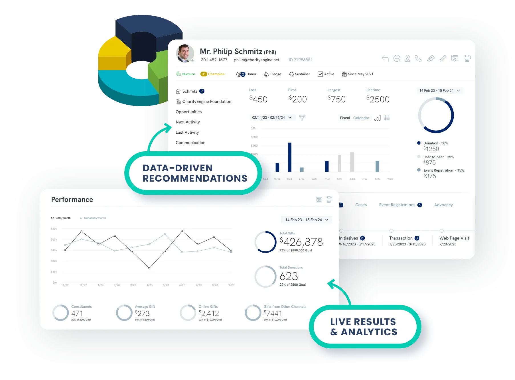 CharityEngine Analytics & AI Screenshots