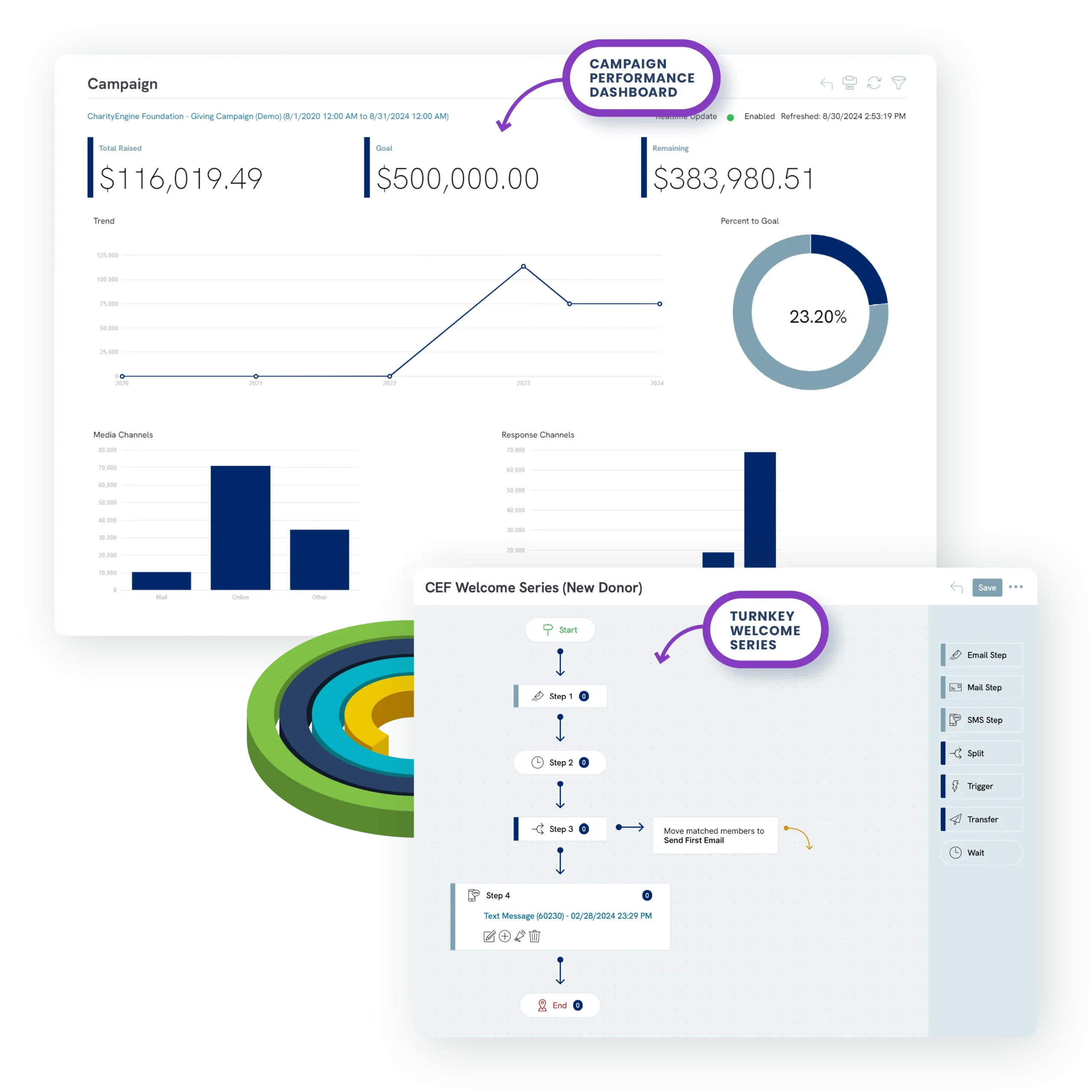 CharityEngine's Campaign Dashboard and Welcome Series Screenshots