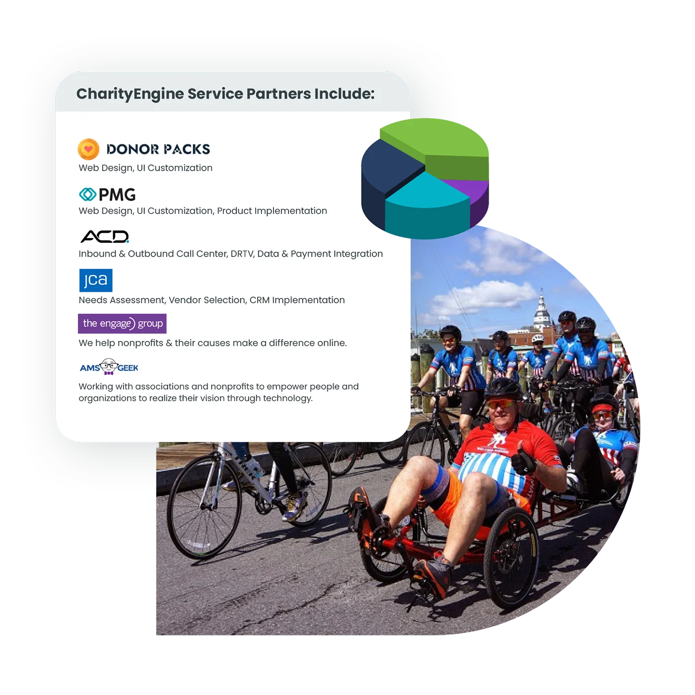 list of CharityEngine's service partners